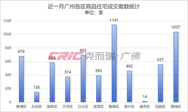 |南宫28相信品牌的力量LPR下调！广州最吸金TOP20板块